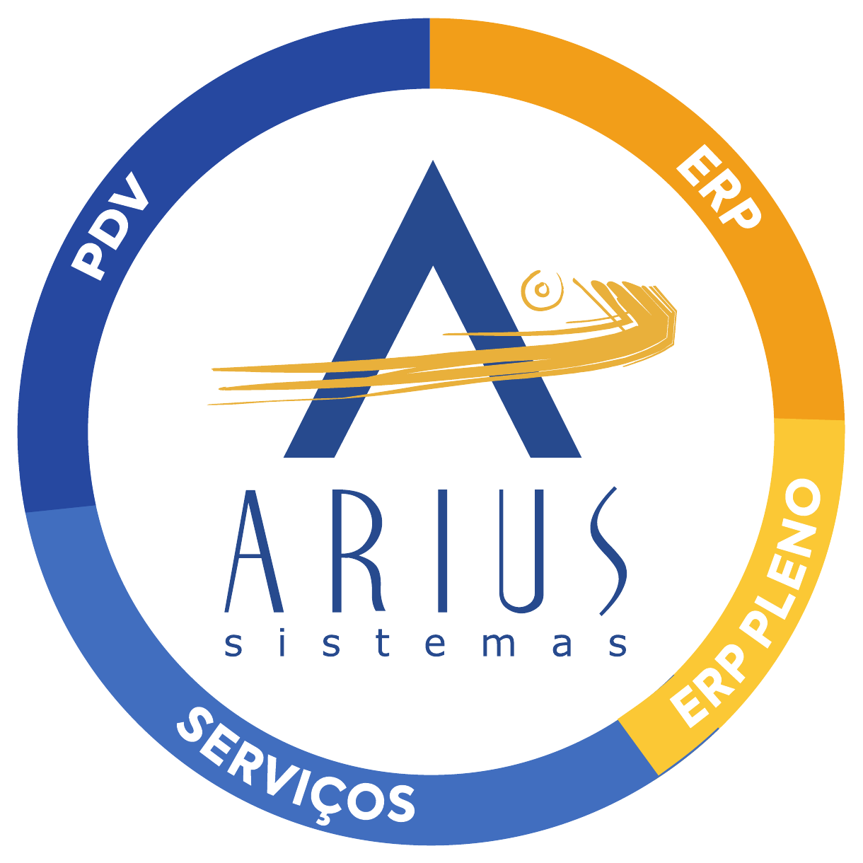 Arius Sistemas: PDV, ERP, Serviços e ERP Pleno